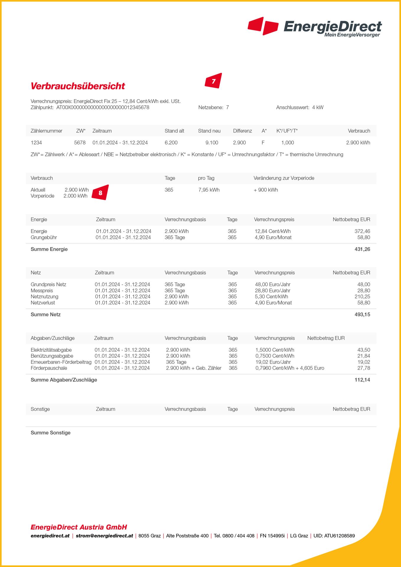 Energie Direct I Abbildung Stromrechnung